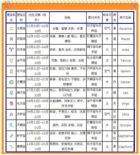 4月8日生日|4月8日生日書（白羊座）